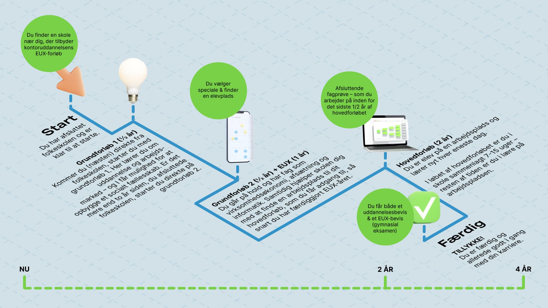 Folkeskole forløb desktop