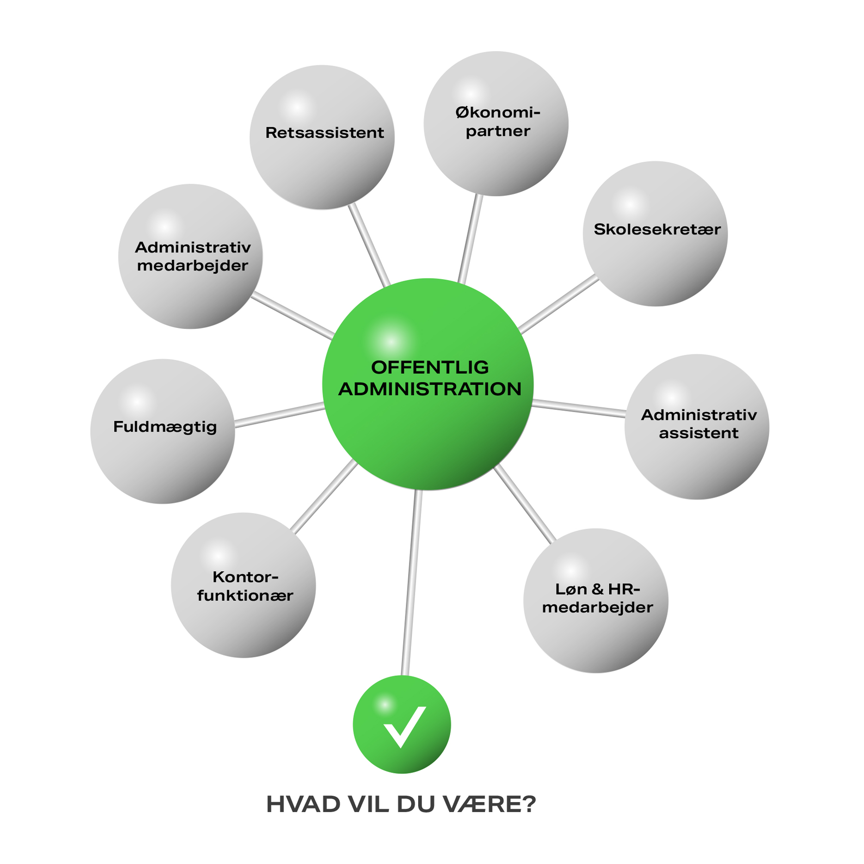 OmKOF Hjemmeside _ karriereveje.png